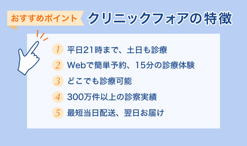 クリニックフォアのおすすめポイント5選 ・平日21時まで、土日も診療 ・Webで簡単予約、15分の診療体験 ・どこでも診療可能 ・300万件以上の診療実績 ・最短当日配送、翌日お届け