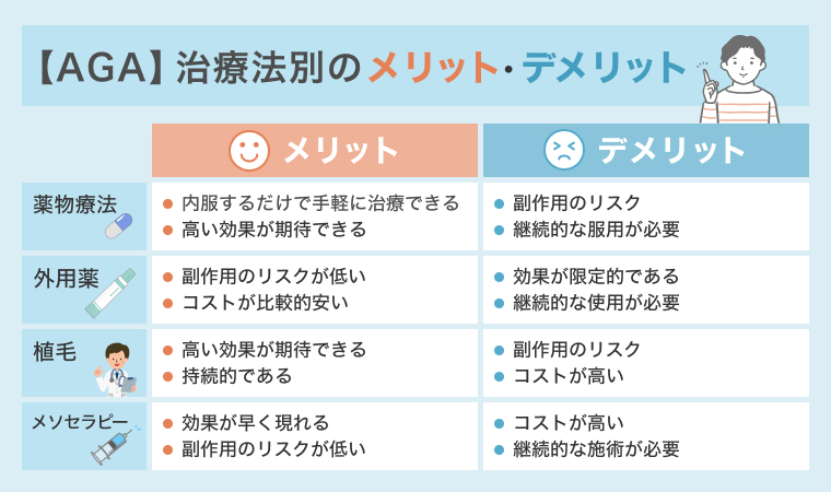 AGA治療法別のメリット・デメリット