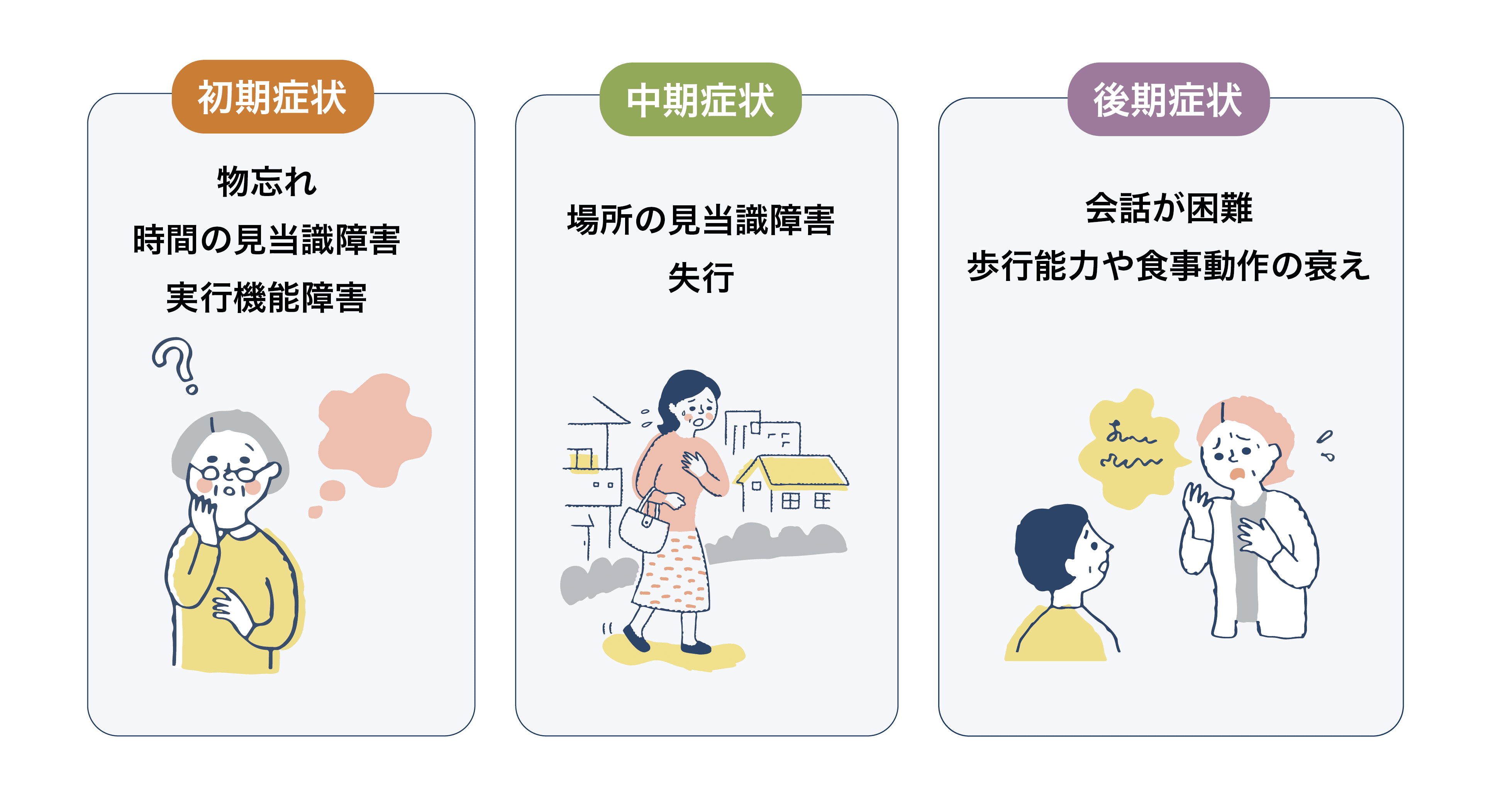 アルツハイマー型認知症の症状