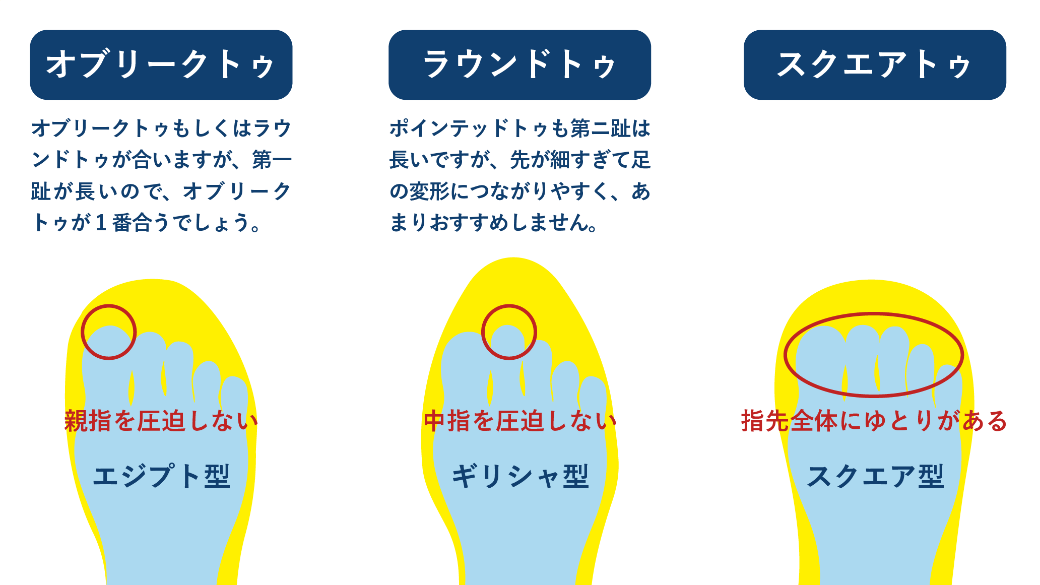 つま先の形