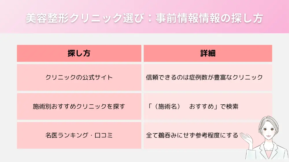 美容整形クリニック選びの際に参考になる情報の探し方