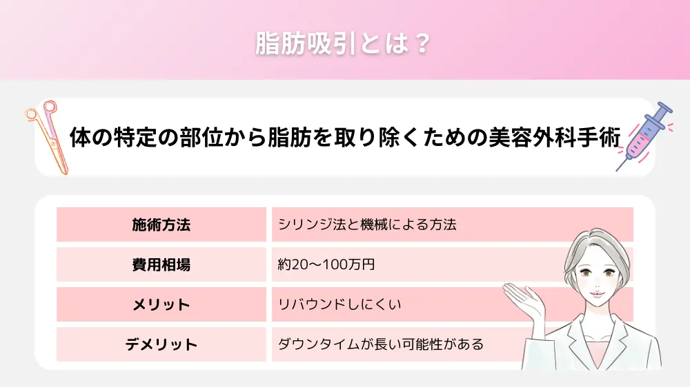 脂肪吸引とは？｜施術方法や仕組み、費用を紹介