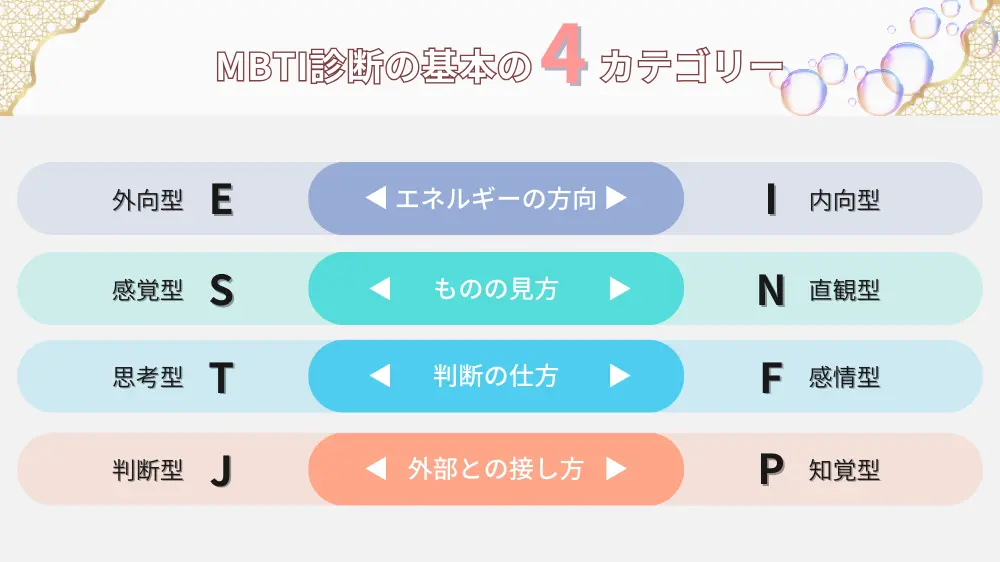 そもそもMBTIとは？どんな意味があるの？