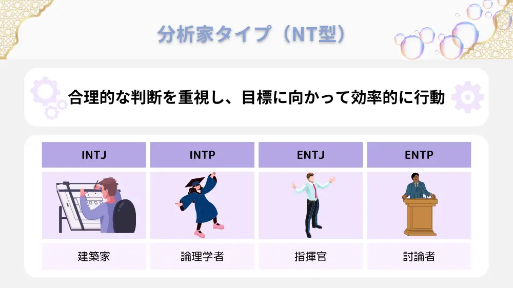 タイプ別の特徴→分析家タイプ（NT型）