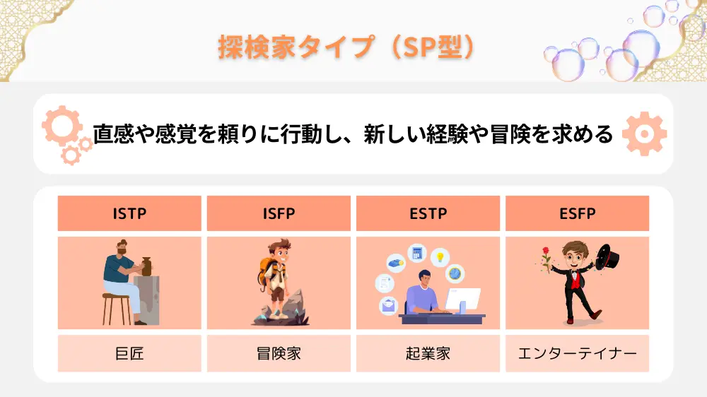 タイプ別の特徴→探検家タイプ（SP型）