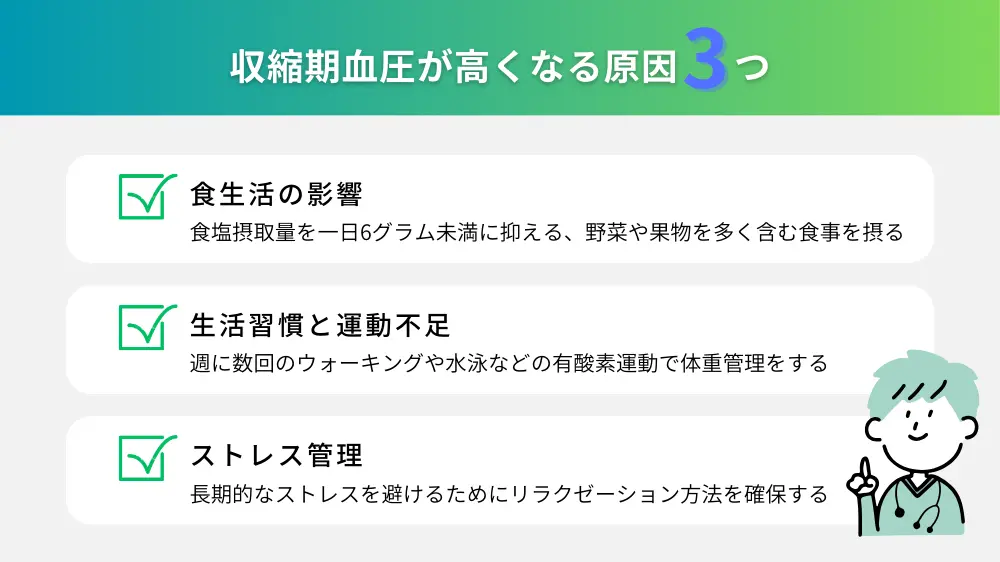 収縮期血圧が高くなる原因
