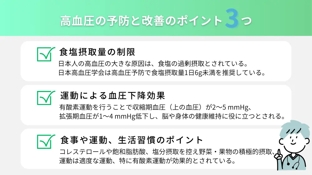 高血圧の予防と改善