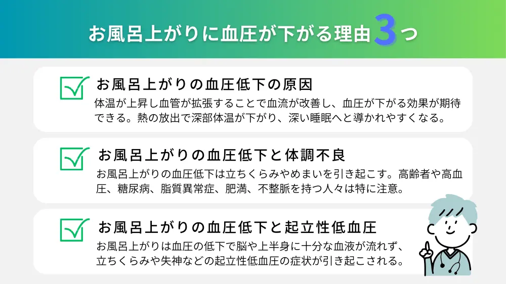 なぜお風呂上がりに血圧が下がるのか