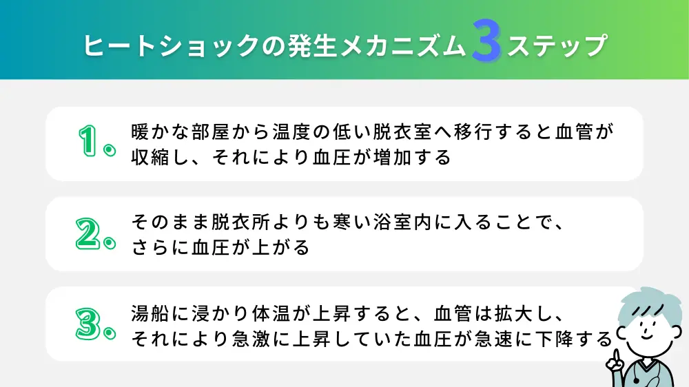 ヒートショックの原因とその影響