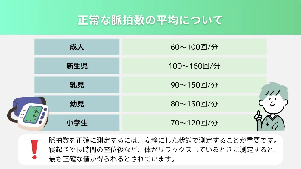 正常な脈拍数の平均は？