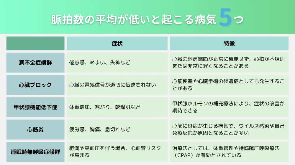 脈拍数の平均が低いと起こる病気