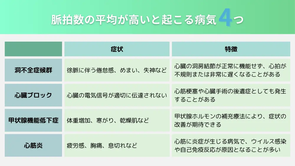 脈拍数の平均が高いと起こる病気