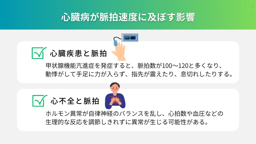 心臓病が脈拍速度に及ぼす影響