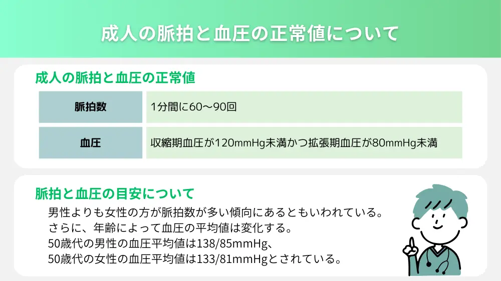 成人の脈拍と血圧の正常値