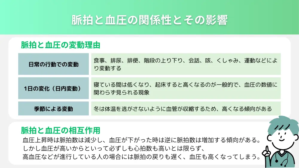 脈拍と血圧の関係性とその影響