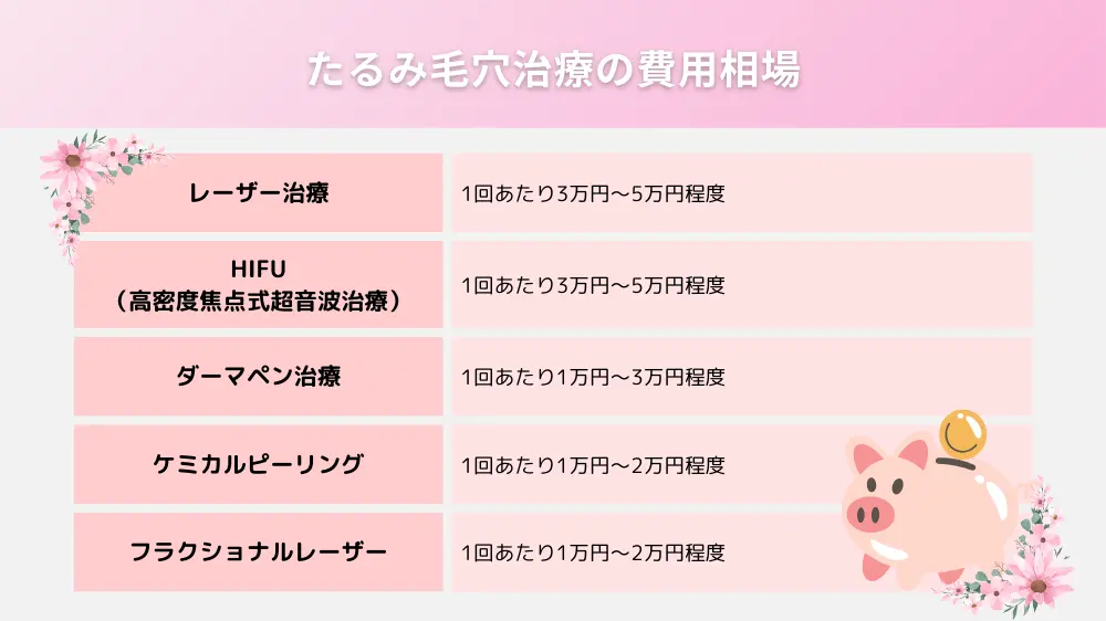 たるみ毛穴治療の費用相場