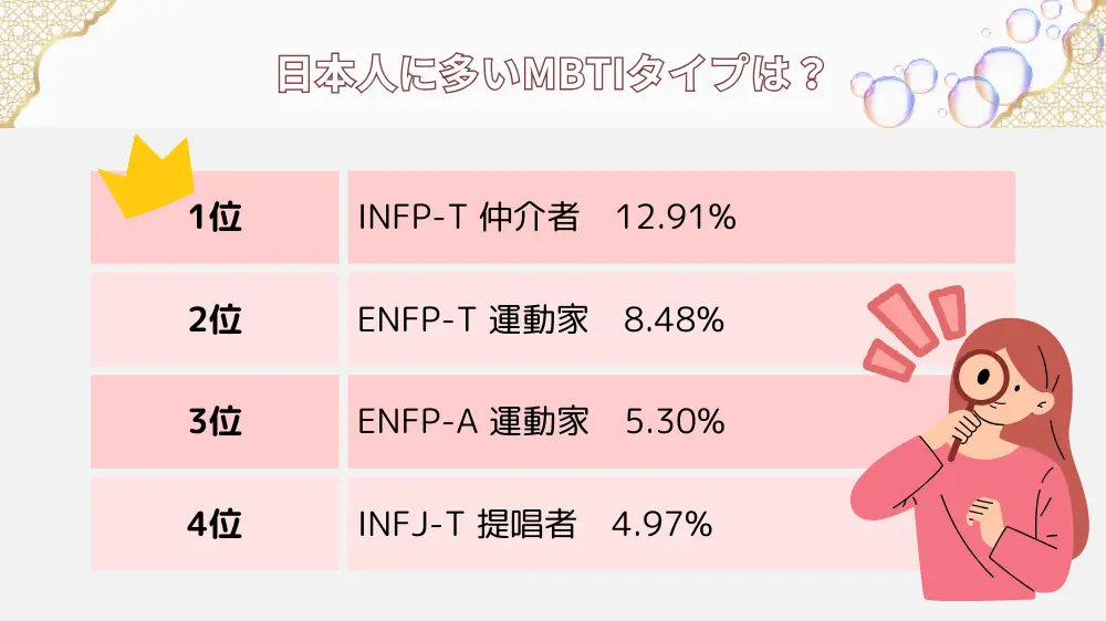 日本人に多いMBTIタイプは？