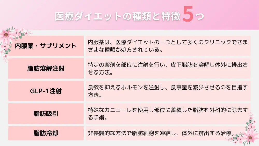 医療ダイエット・メディカルダイエットの種類と効果